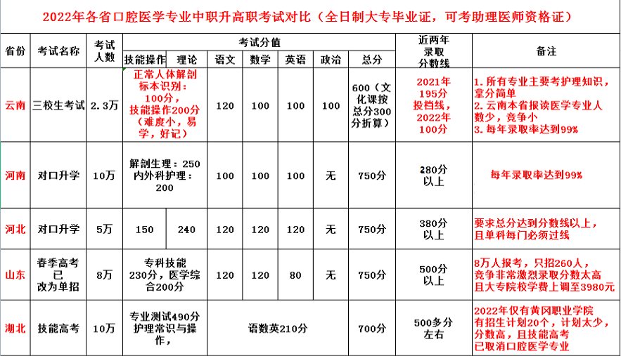 中医工资(中医工资高还是西医工资高)