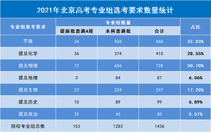 北京高考网官网(北京高考信息网官网)