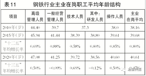 研发人员工资(研发人员工资计入什么科目)