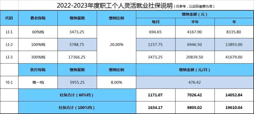 石家庄平均工资(石家庄平均工资是多少)