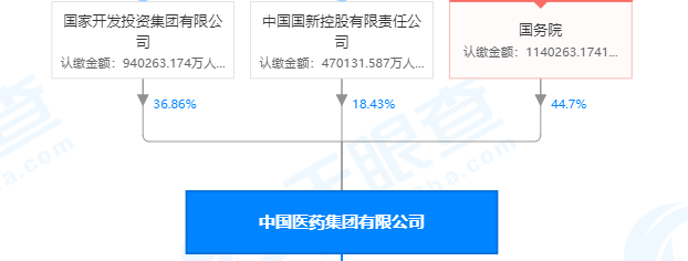 国药集团是央企吗(国药集团是央企吗李黎敏)