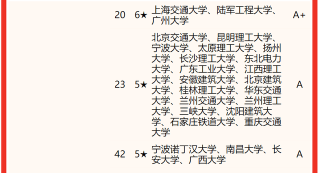 北京大学专业排名(北京大学专业排名榜单)