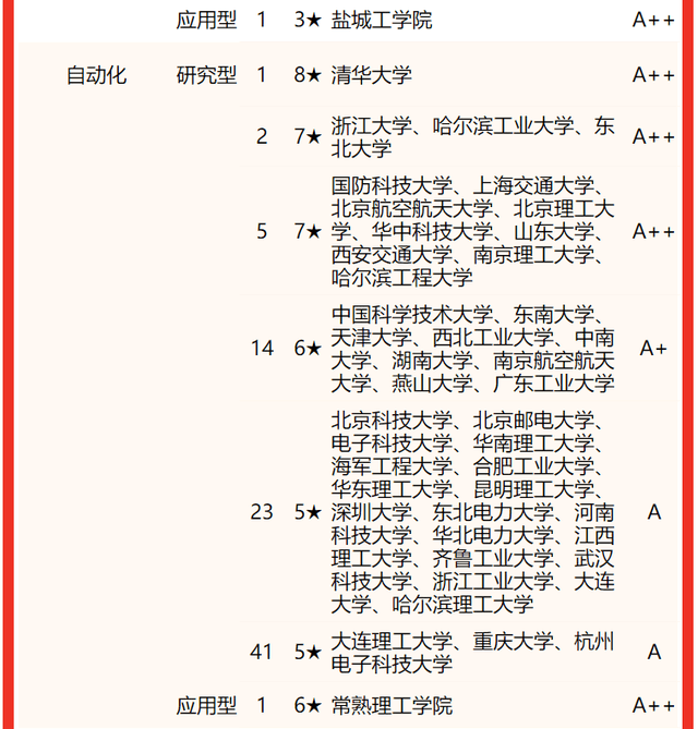 北京大学专业排名(北京大学专业排名榜单)