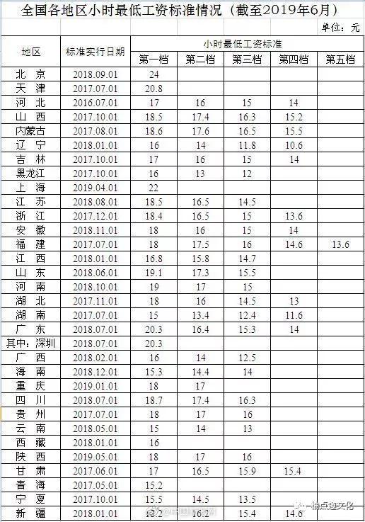 实习律师工资(当律师工资一般是多少)