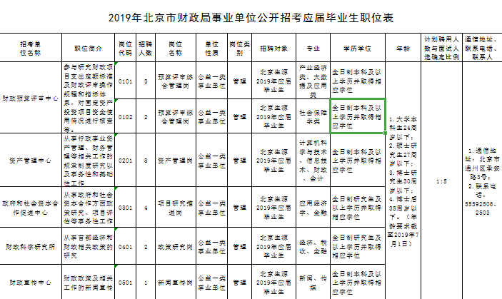 北京应届毕业生工资(北京应届毕业生工资一般多少)