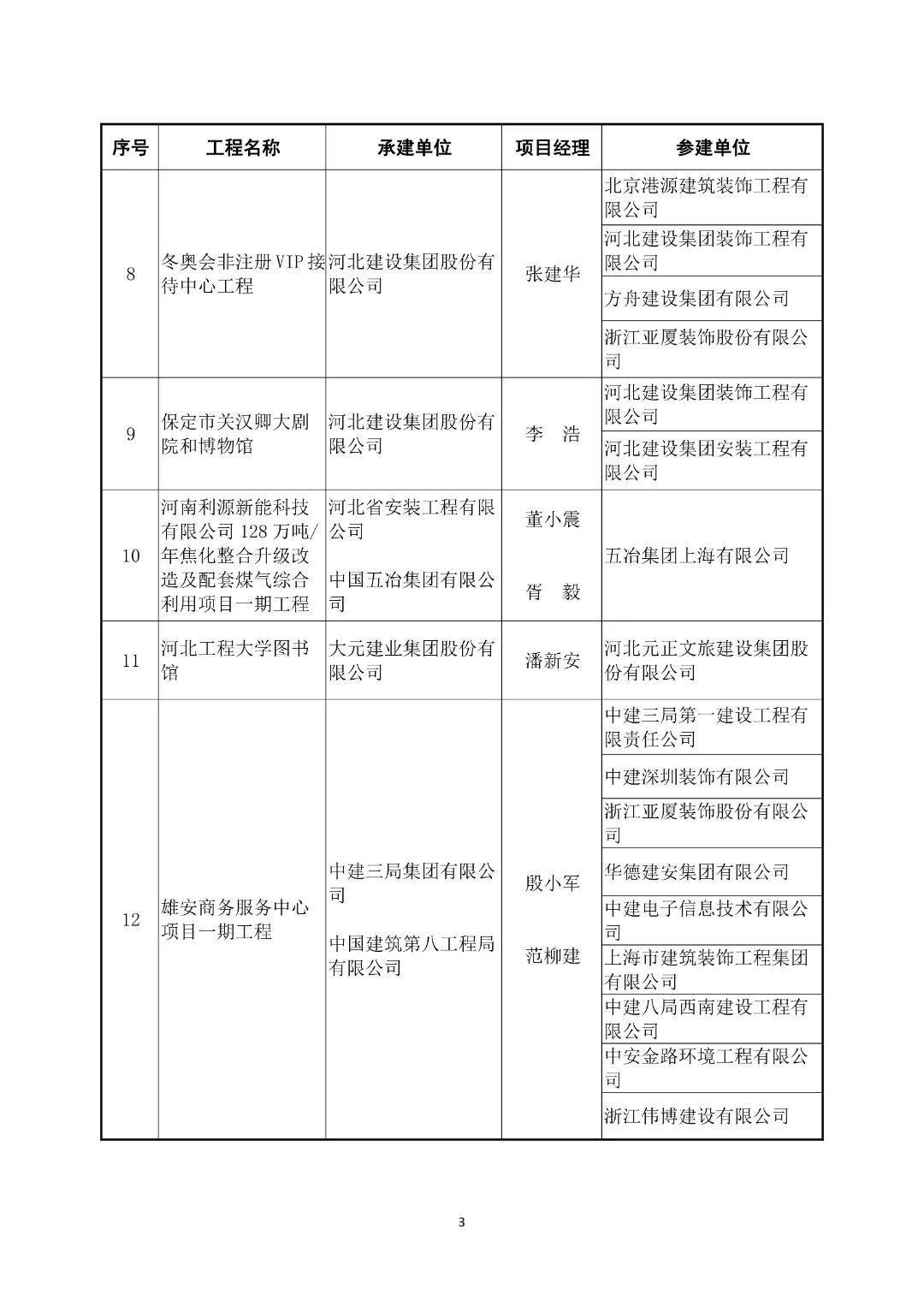 北京市政工程行业协会(北京市政工程行业协会属于什么级别)