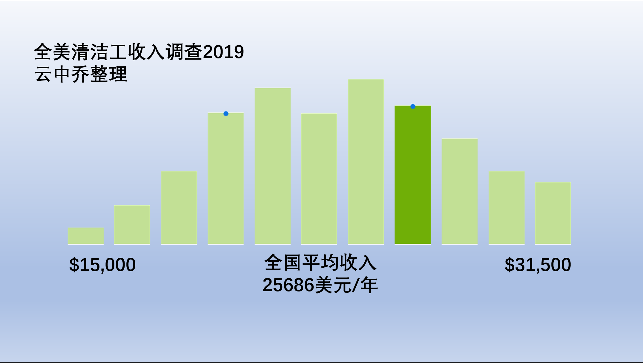 清洁工工资(广州清洁工工资)