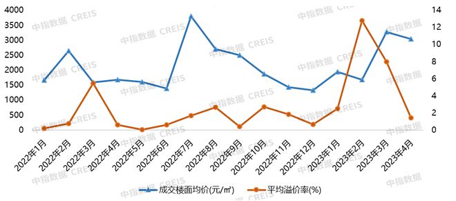 唐山平均工资(唐山平均工资2023)