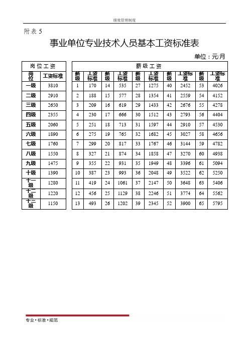 工资薪级怎么算(工资薪级怎么算的)