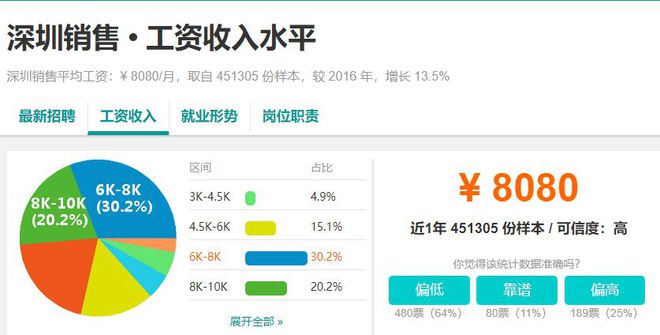 深圳月平均工资(深圳月平均工资标准2022)