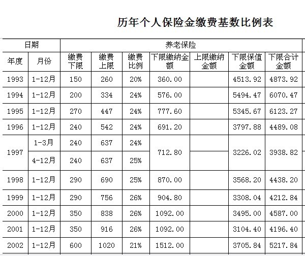 日工资怎么计算(年假不休补偿的日工资怎么计算)