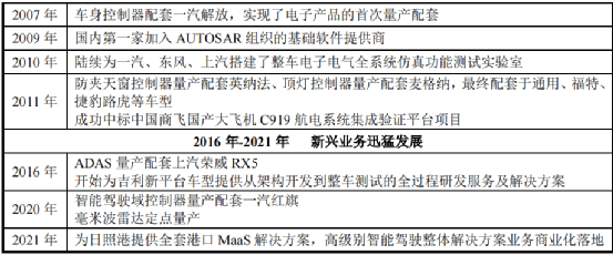 北京恒润科技(北京恒润科技有限公司官网)