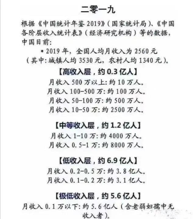 深圳人均月收入(深圳人均月收入多少2020)