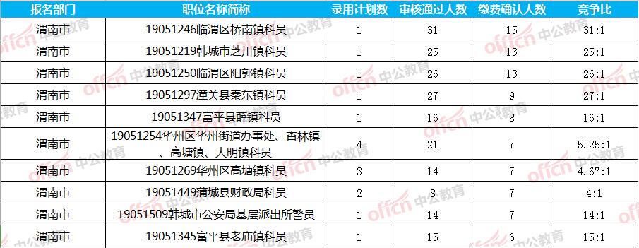 陕西公务员工资(陕西公务员工资多少钱一个月)