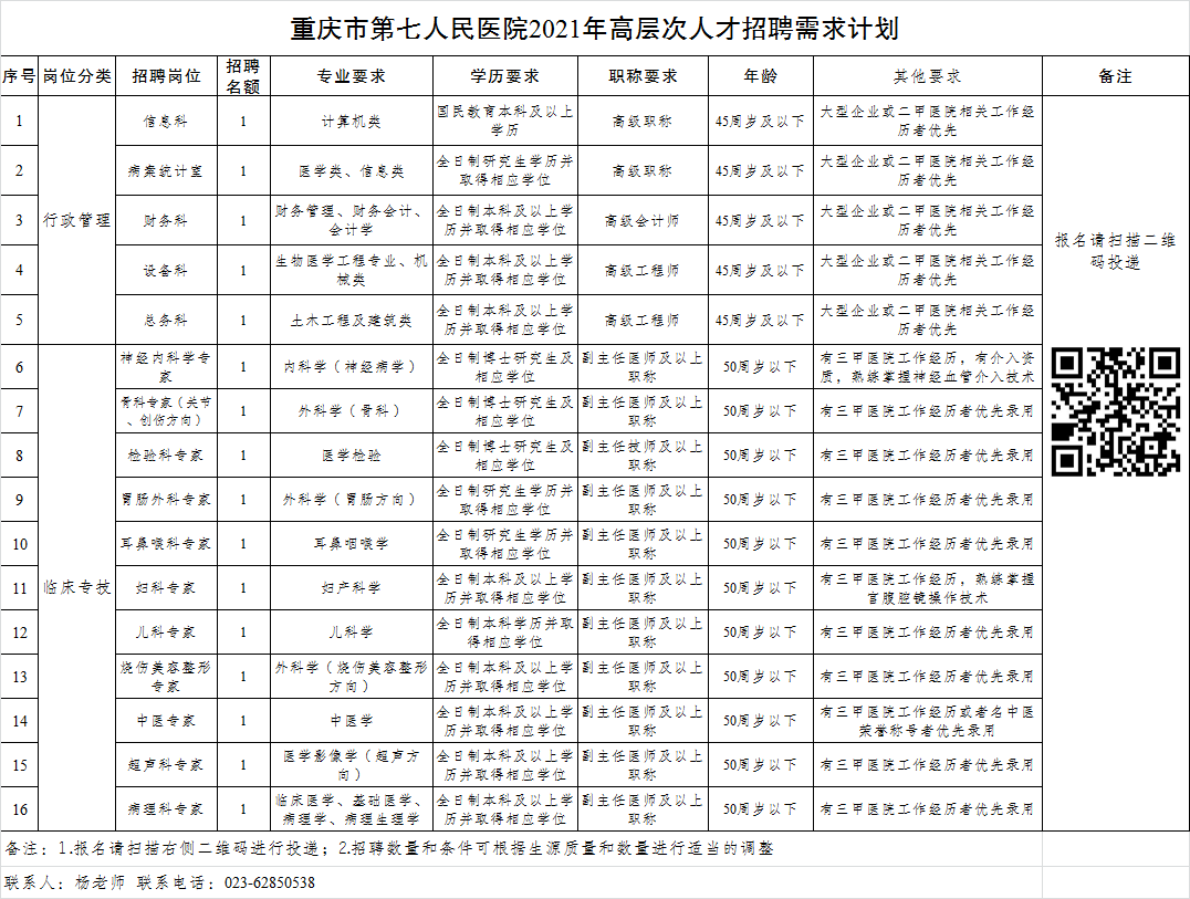 绍兴市人民医院招聘(绍兴市人民医院招聘网2023)