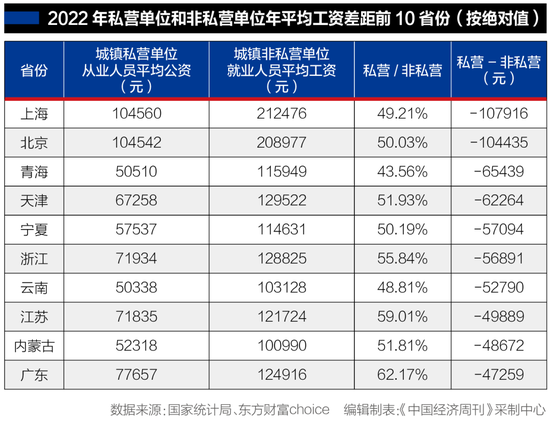 山东平均工资(2022年山东平均工资)