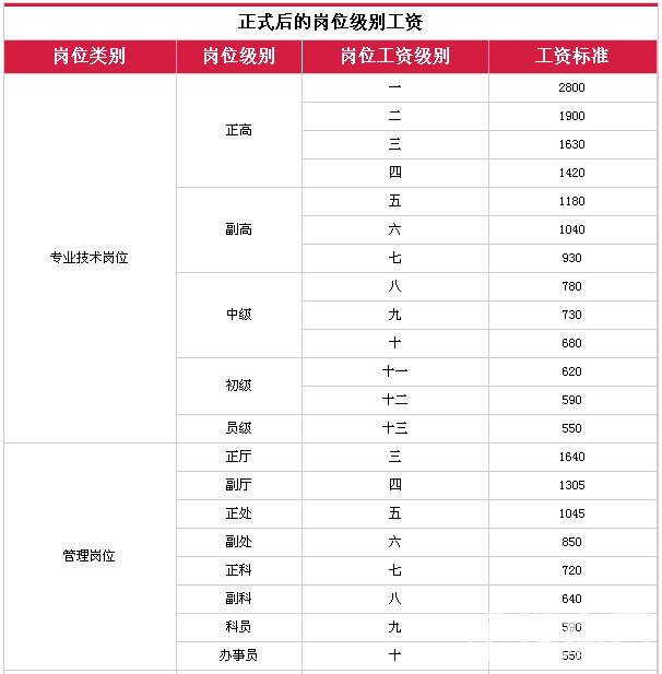 许昌市事业单位工资(许昌市事业单位工资待遇)