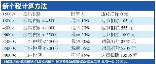 工资10000交多少个人所得税(工资10000交多少个人所得税和五险一金)