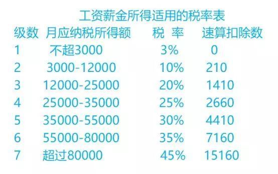 工资10000交多少个人所得税(工资10000交多少个人所得税和五险一金)