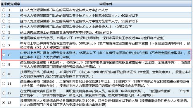 深圳积分入户名单公示(2020深圳积分入户入围)