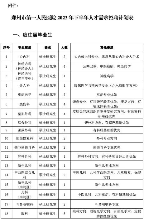 北京医院招聘(北京医院招聘信息最新招聘2023年)