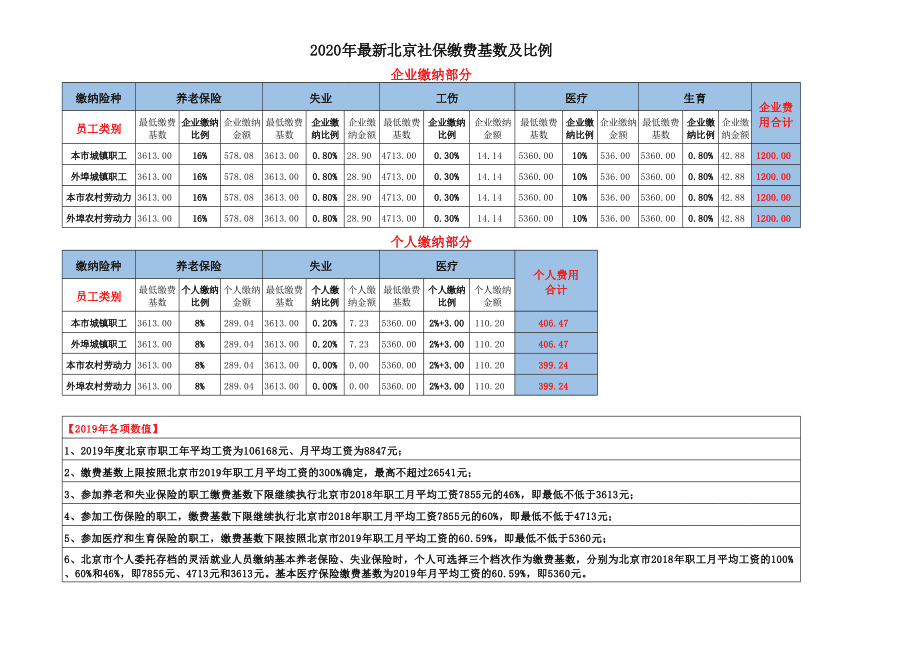 北京市社保缴费基数(北京市社保缴费基数怎么算)