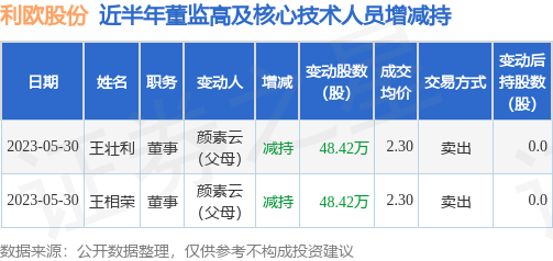 利欧集团股份有限公司(利欧集团股份有限公司电话)