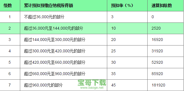 个人税后工资计算器(个人税后工资计算器2023年)