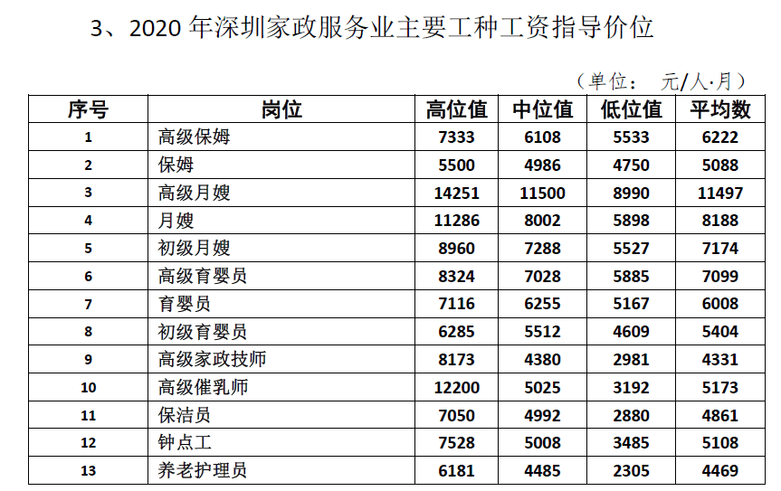 深圳的工资水平(深圳的工资水平多少钱一个月)