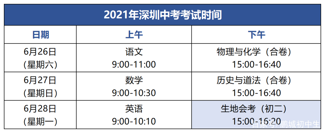 深圳考几卷(深圳市考多少题)