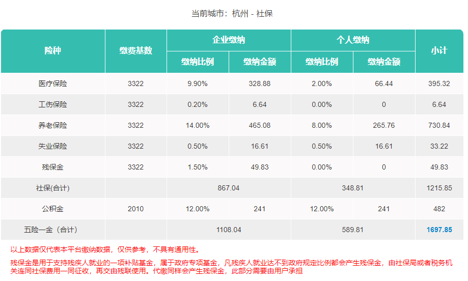 杭州工资(杭州工资扣税标准2023)