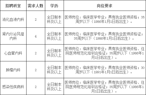 医院行政人员工资待遇(医院后勤一般工资是多少)