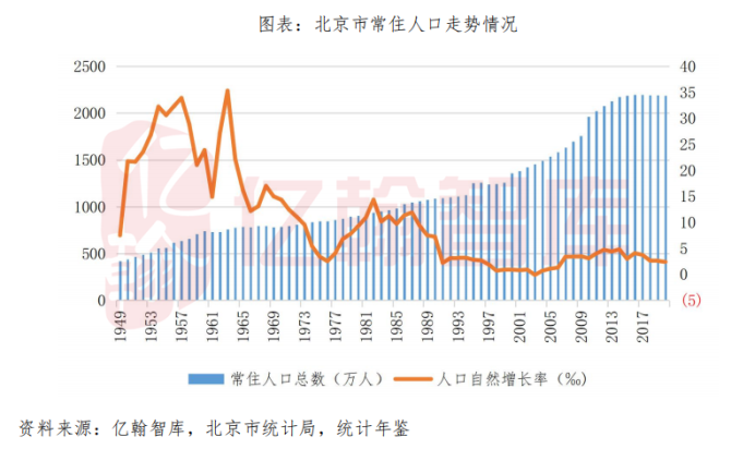 北京人口总数(北京人口总数2023年多少人)