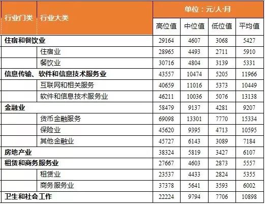 深圳工资(深圳工资2024年最新标准公布)