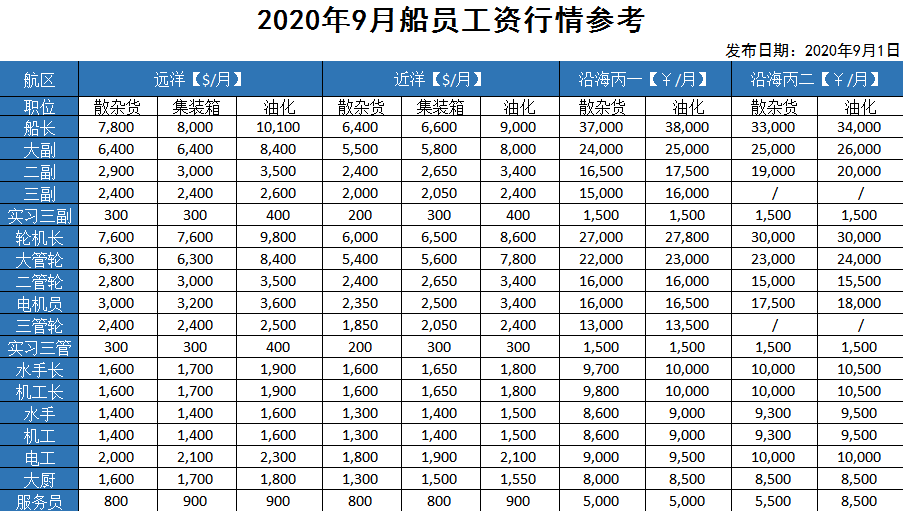 供电局一个月工资多少(供电局一个月工资多少安徽)