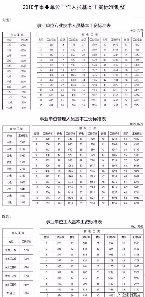 每年工资涨幅标准(每年工资涨幅标准最新)