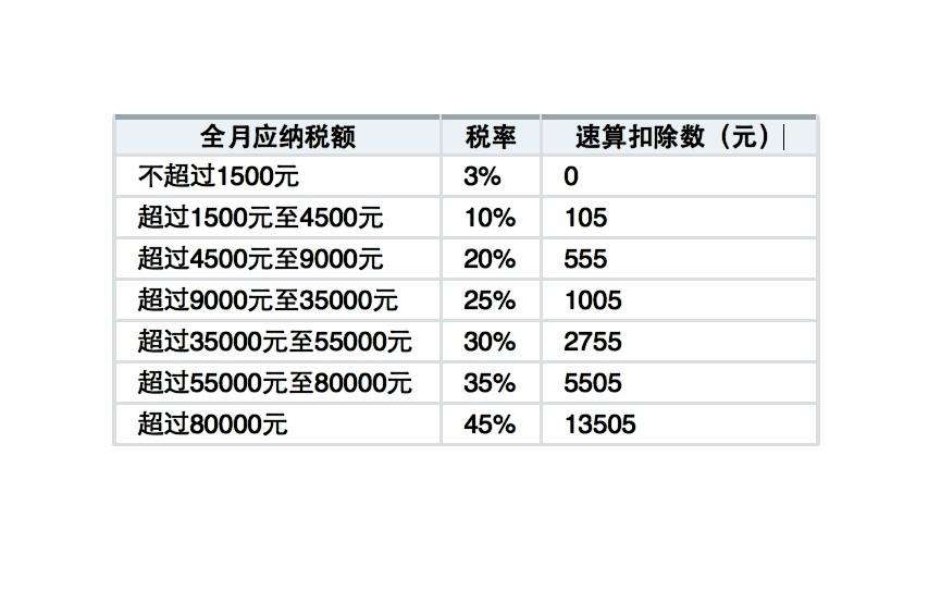 工资个人所得税怎么扣(民工工资个人所得税怎么扣)