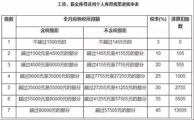 税前税后工资差多少(税前工资与税后工资之差最大是多少)