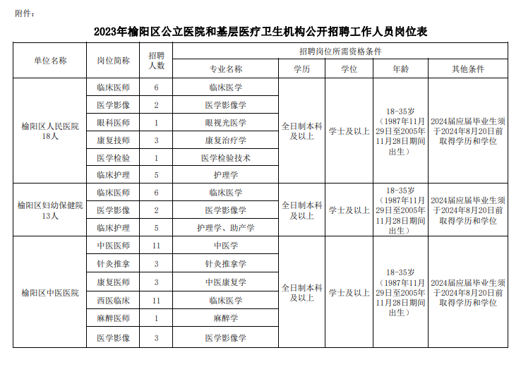 公立医院查询(全国医疗机构查询)