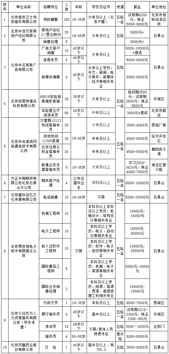 北京石景山招聘(北京石景山招聘退休医务人员)