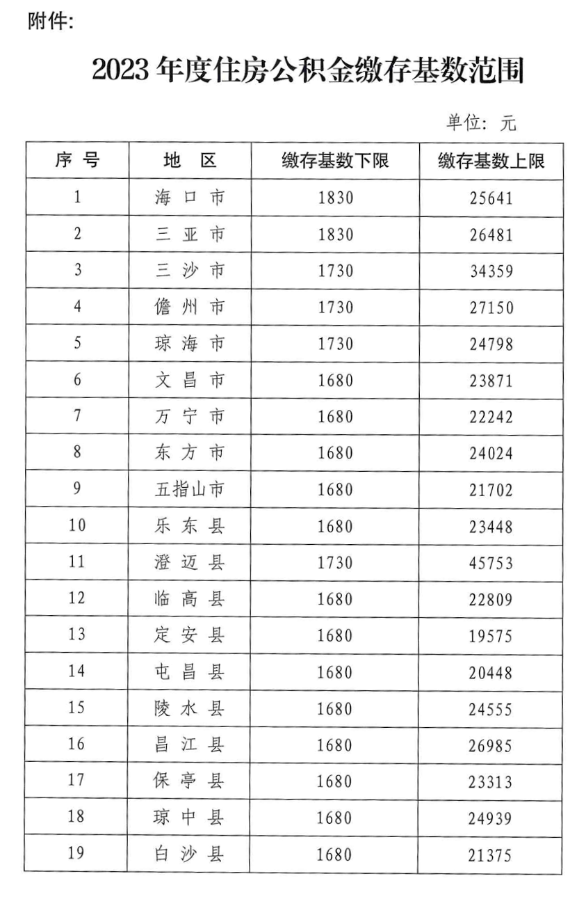 海南平均工资(海南平均工资2022)