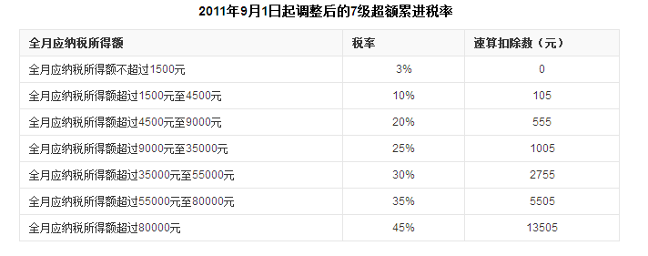 税前工资是什么意思(工资发一万扣个人税多少)