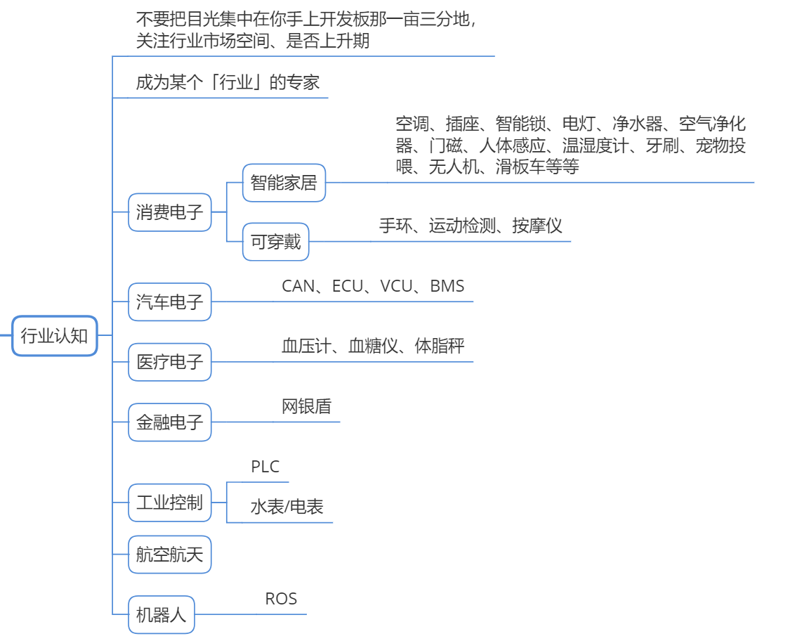 单片机工资一般多少(单片机工资一般多少一个月)