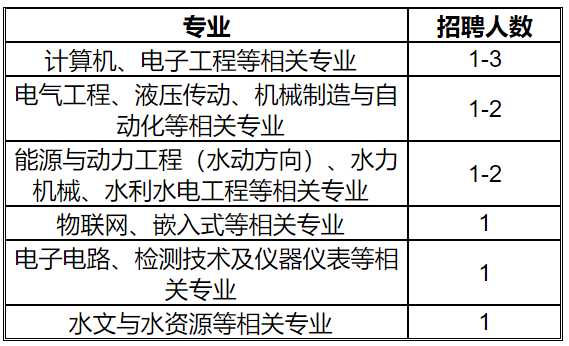 单片机工资一般多少(单片机工资一般多少一个月)