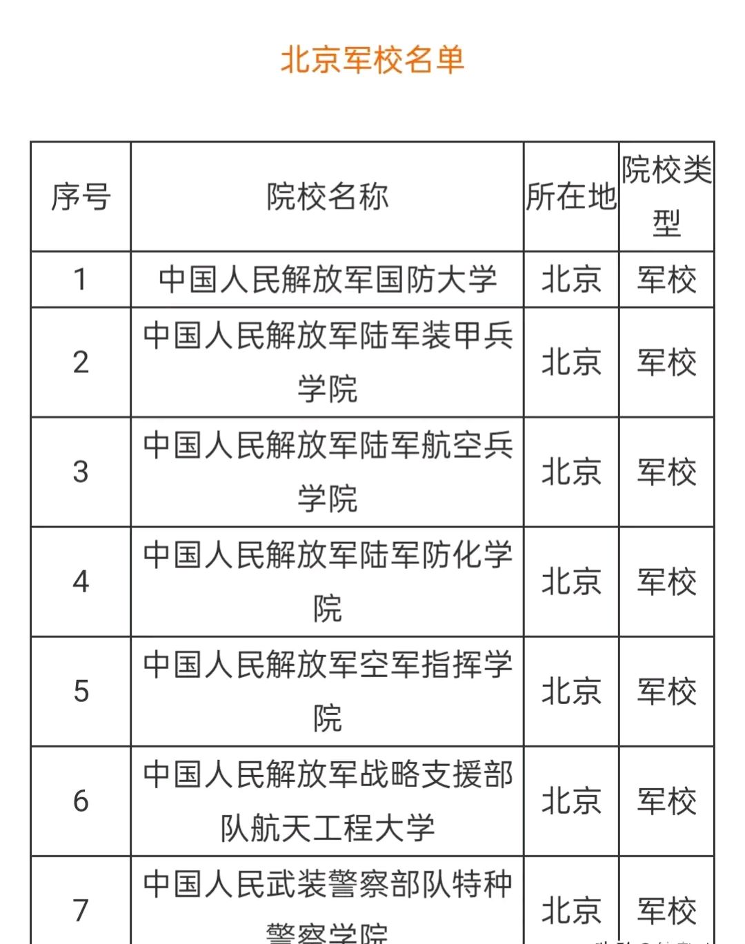 北京军校(北京军校大学排名)