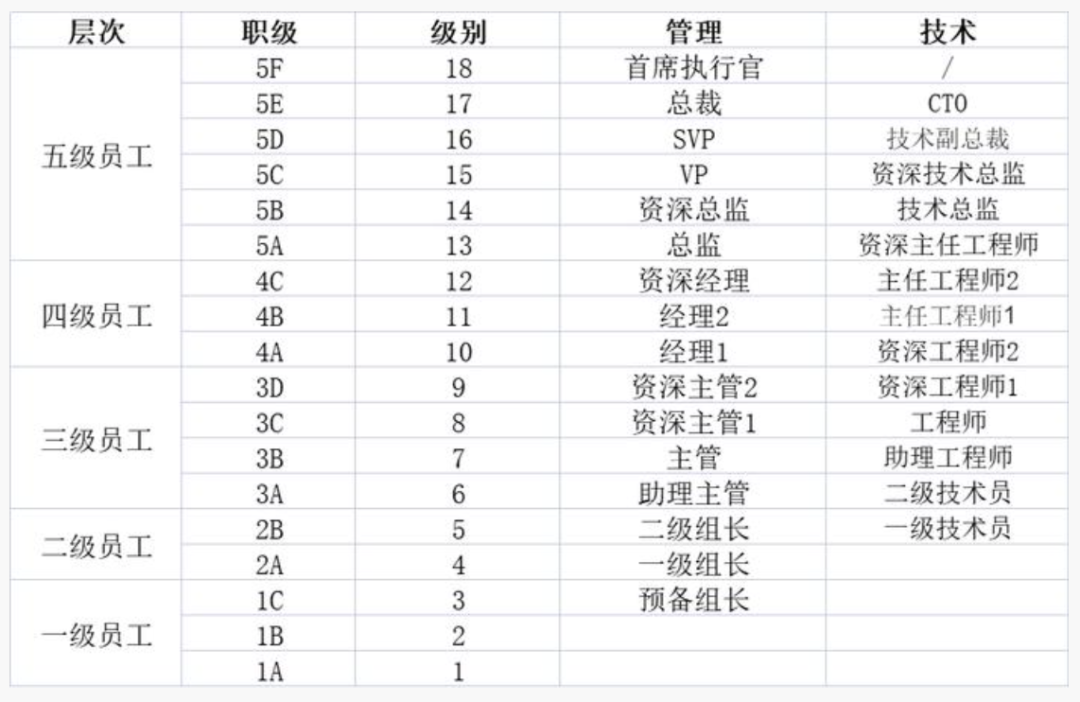 合肥最低工资(合肥最低工资标准)