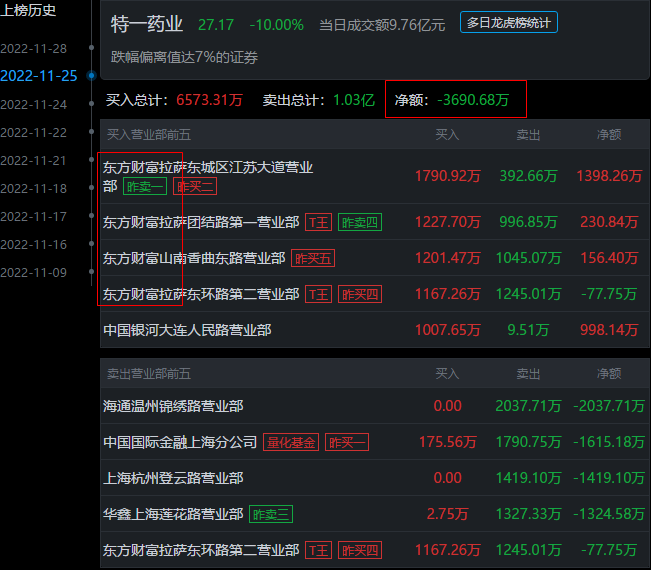 特一药业集团股份有限公司(特一药业集团股份有限公司药品布洛芬)