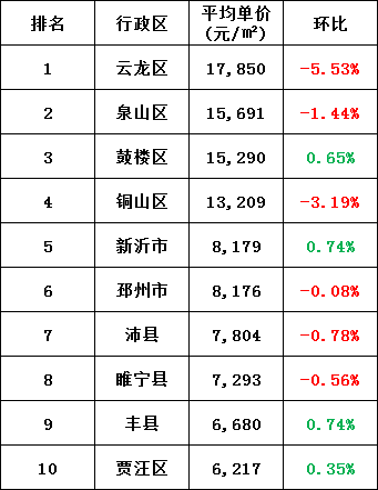 无锡平均工资(无锡的社平工资是多少?)