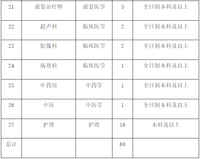 医院行政岗位工资待遇(医院行政岗位工资待遇合同工)