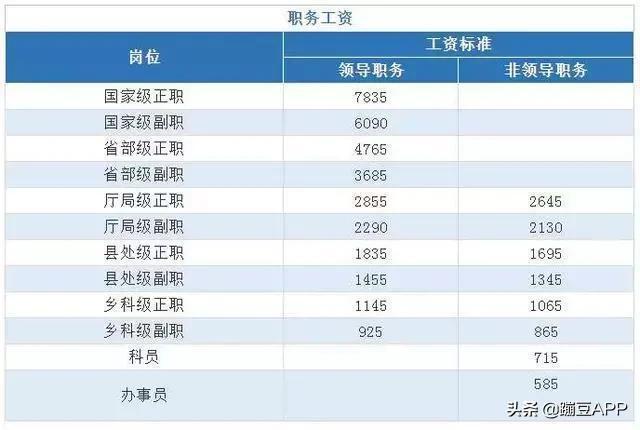 天津公务员工资水平(天津公务员工资一般是多少2021)